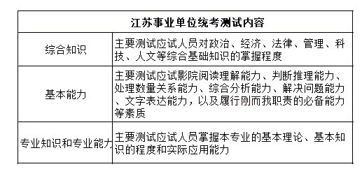 南京事业编考试科目的时间安排详解