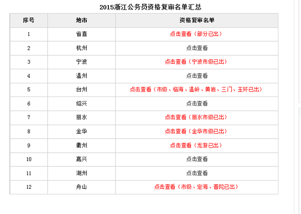 浙江省公务员考试面试名单公布，优秀人才选拔为国家发展注入新活力