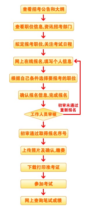 发布需求 第368页