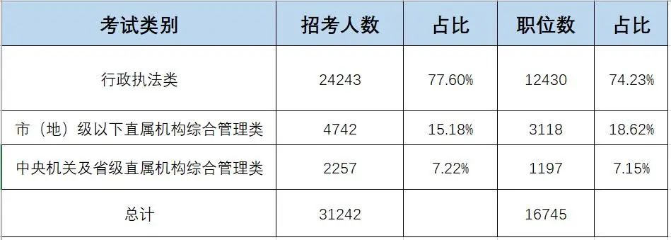 国考卷子的全面解读与指南，如何查看自己考什么卷子？