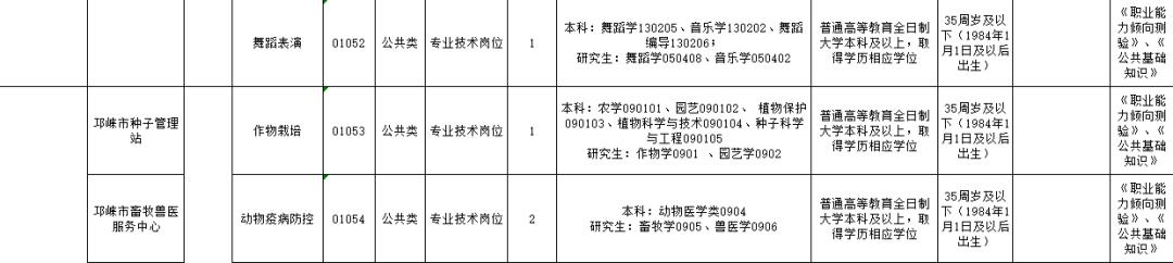 成都事业编招聘考试地点解析