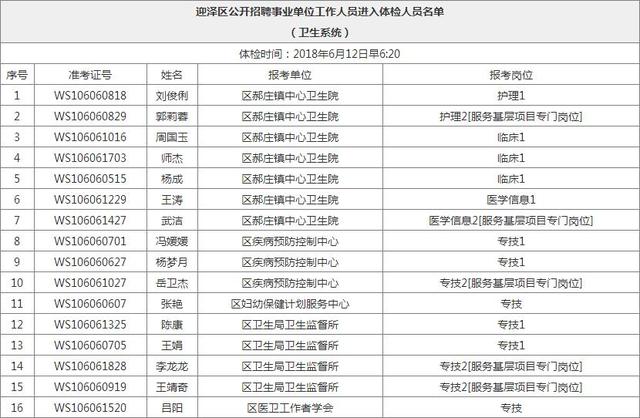 事业单位招聘体检项目及标准全面解析