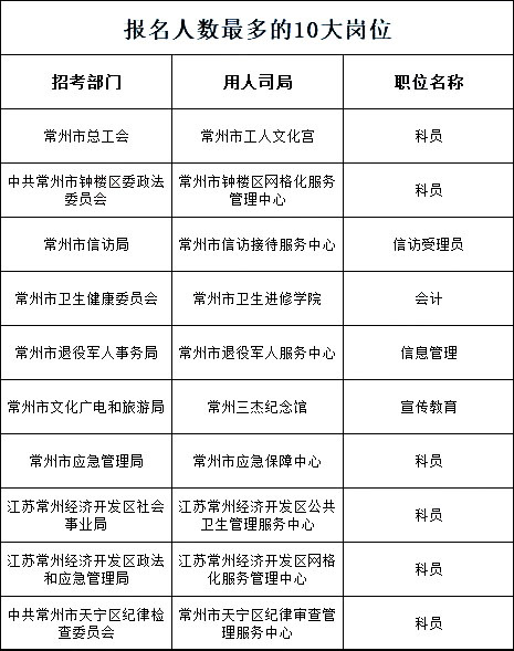 事业单位频繁招聘财务岗位的原因及其重要性解析