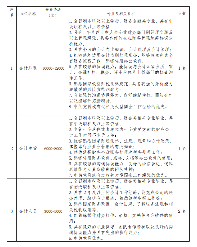 事业编财务岗位招聘条件全面解析