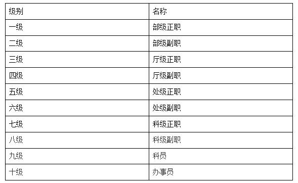 事业单位职位类别详细填写指南与说明