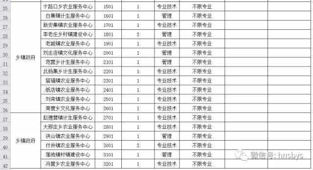 事业编制考试职位表查询攻略，探索与策略实战指南