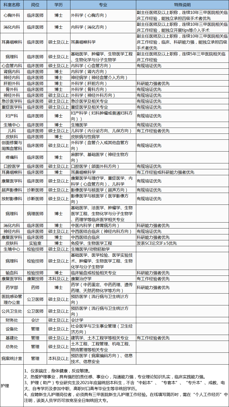 武汉事业编最新招聘岗位表发布与解读