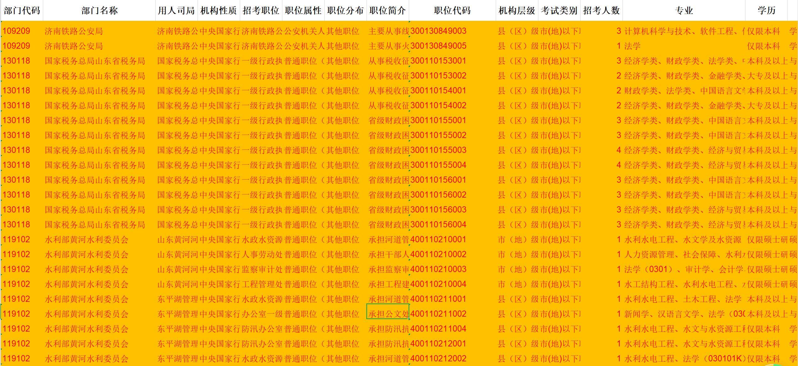 公务员考试报名指南，流程、准备与策略全解析