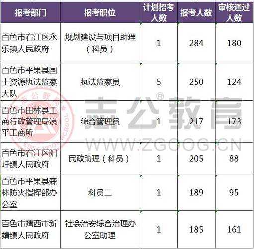 教育局公务员岗位综合考察，职责、能力与素质要求详解