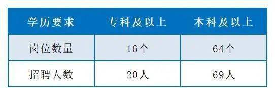 事业编报考学历门槛详解与指导手册