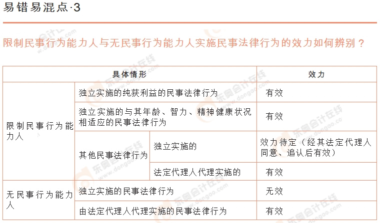 深入理解与准备，2024年初级会计考试大纲详解