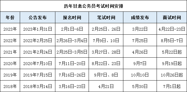 2024考公岗位查询官网使用指南