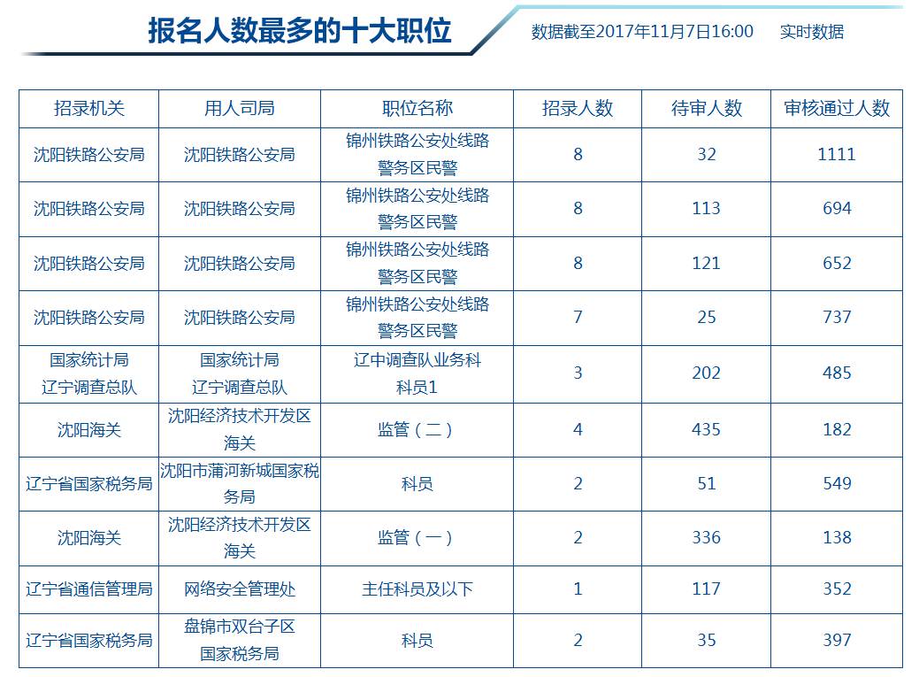 国家公务员局发布2024职位表，解读及趋势展望