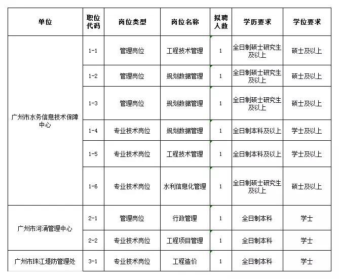 广州事业编最新动态，机遇与挑战同在