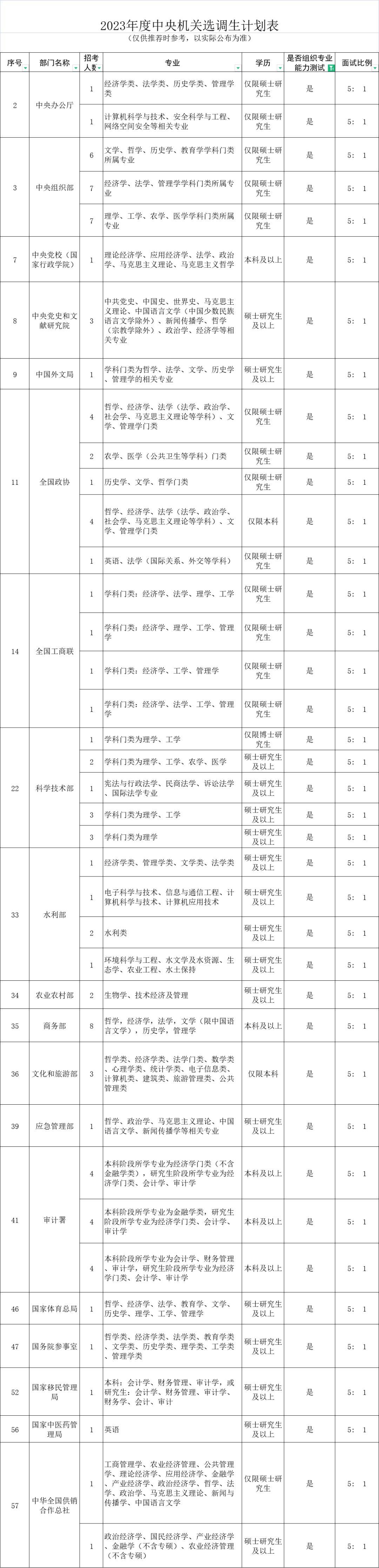 2024年公务员考试备考资料全面解析指南