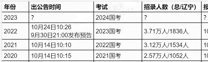 2024年汕头国考职位表深度解析与探讨