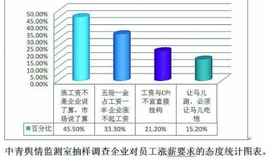 农业部门公务员报考指南详解