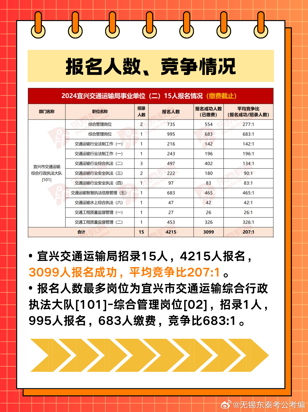 事业单位交通运输厅报名人数激增现象深度解析