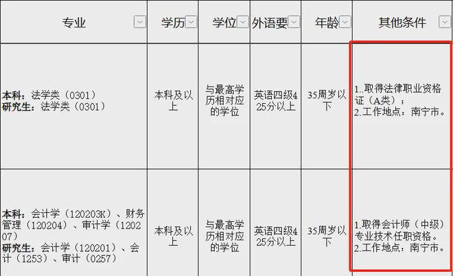 未来海关人才招募启幕，迎接精英加入（2025年）