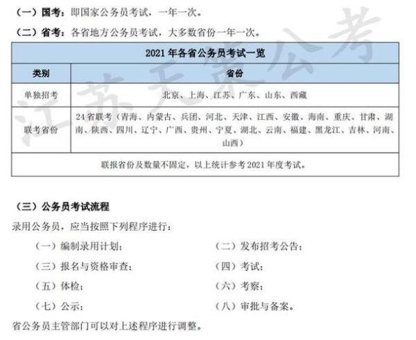 2022年江苏公务员报考时间表解析与备考策略全攻略