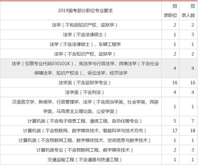 国考专业目录查看指南详解