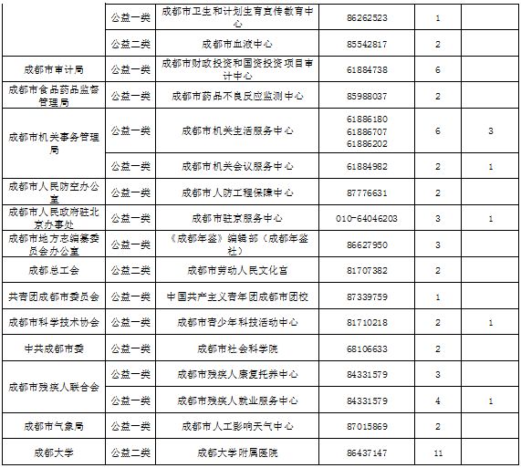 成都事业编考试科目全面解析指南