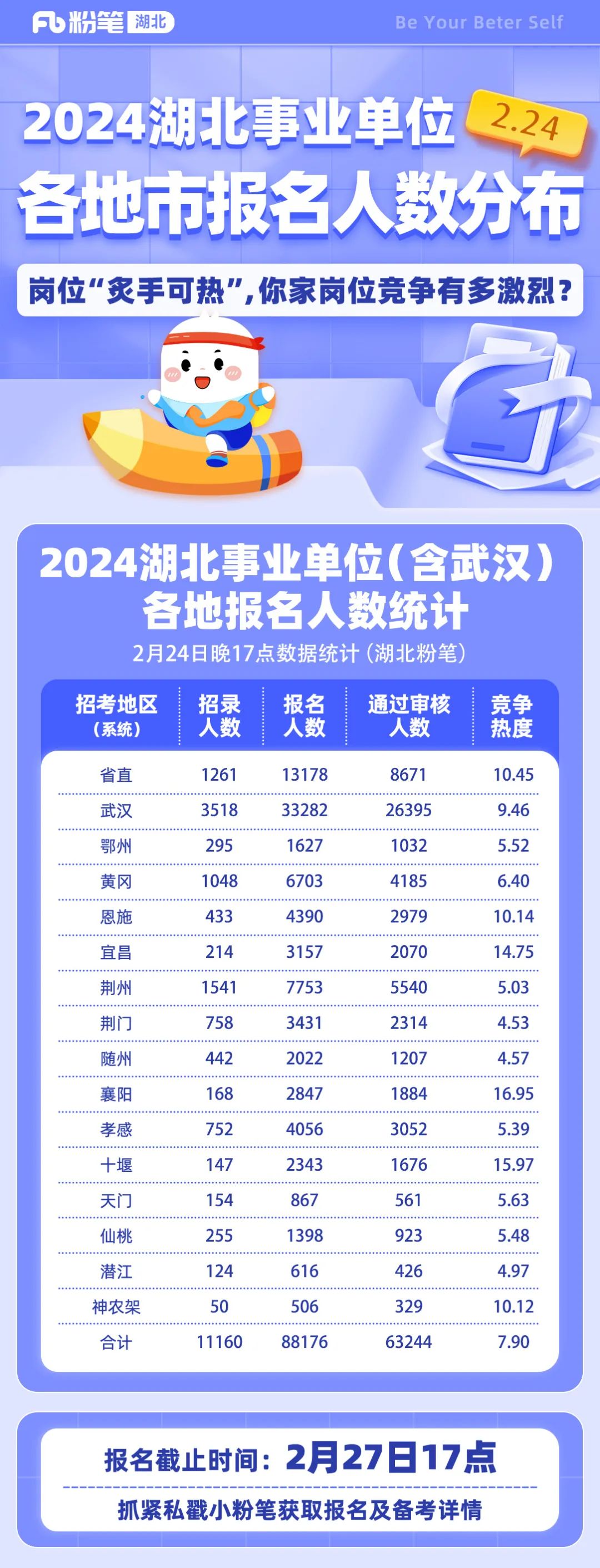 备战2024年武汉事业编考试，职业发展的黄金机遇探索