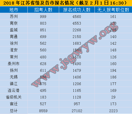 江苏省公务员考试报名时间揭晓，今年报名时机揭秘