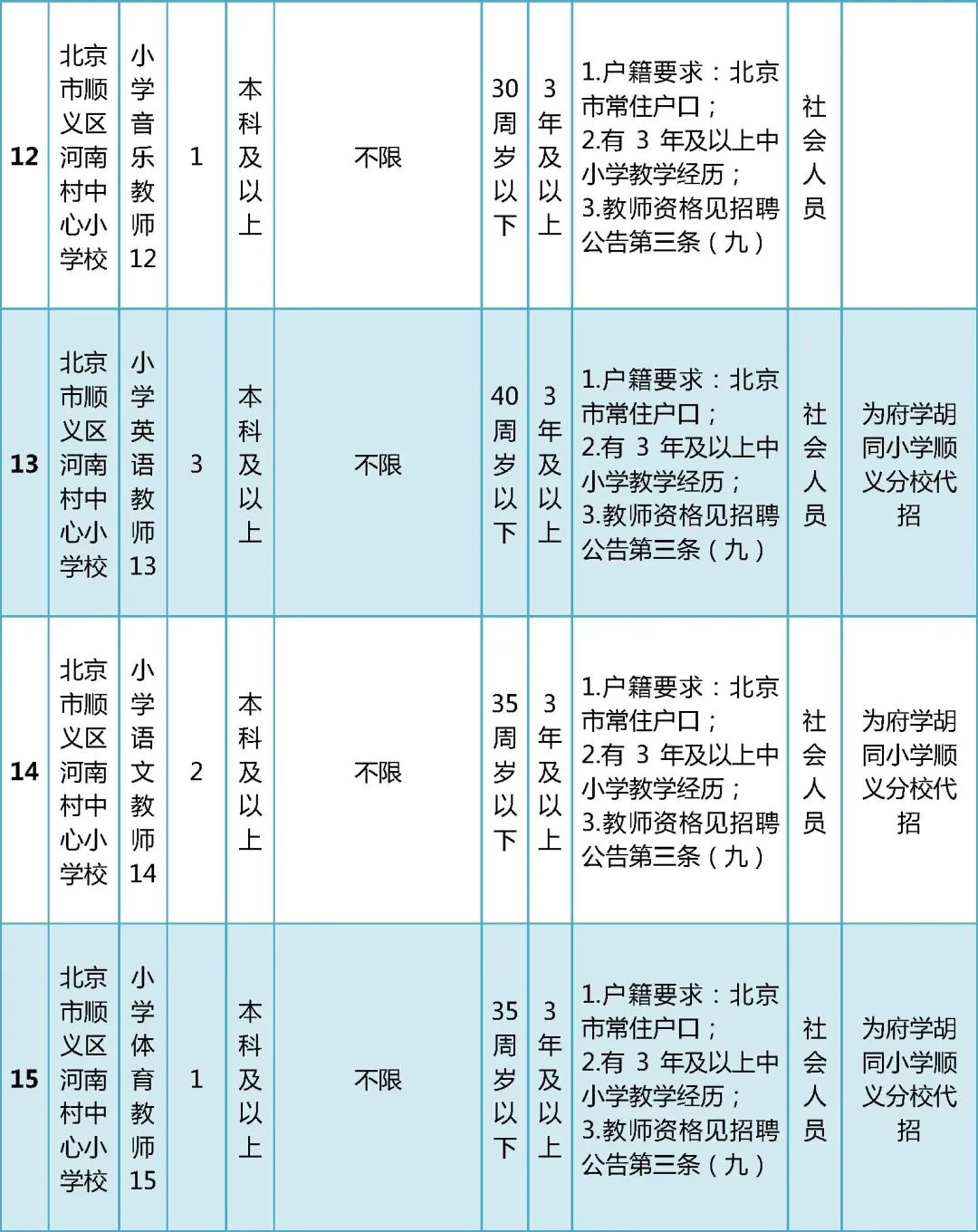 顺义区事业编招聘启幕，诚邀人才共创美好未来