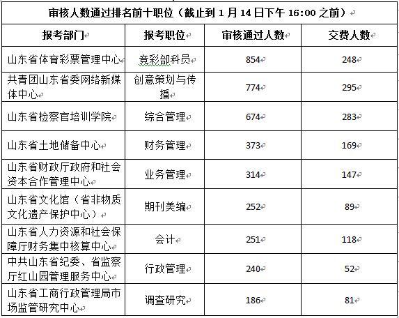 市级事业编审计岗位，职责、挑战与前景展望