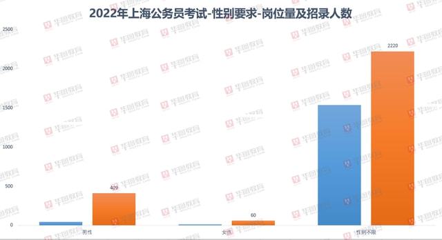 备战未来，2024年上海公务员岗位全解析