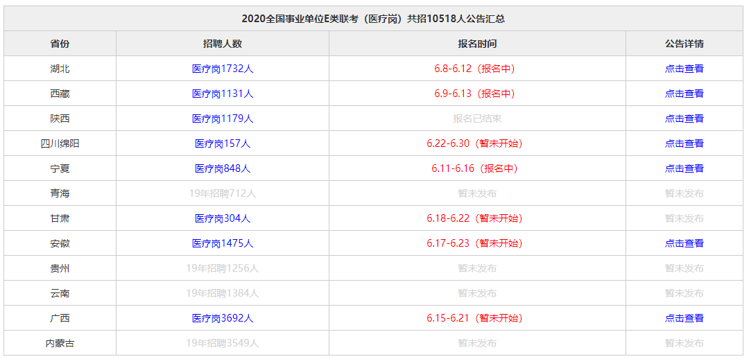 事业编医疗岗位的发展与挑战，以2020年为观察点的深度解析