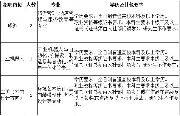 事业编市场推广招聘的重要性与挑战解析