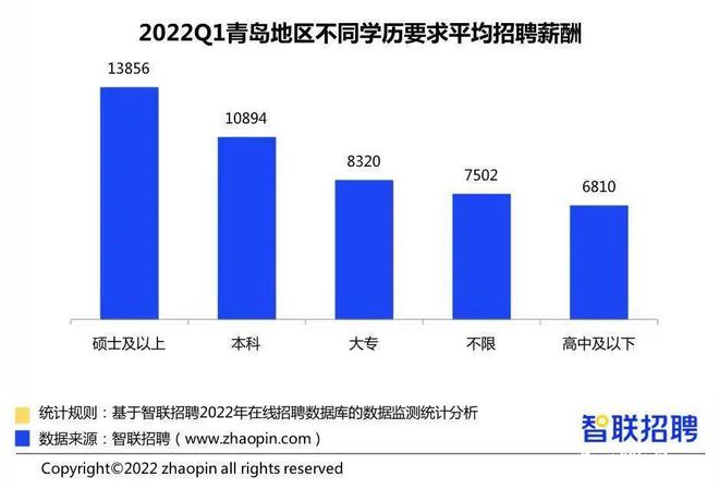 工作年限与薪资不匹配，经验丰富却工资原地踏步的原因分析