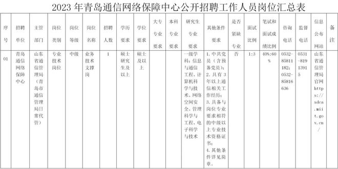 admin 第1150页