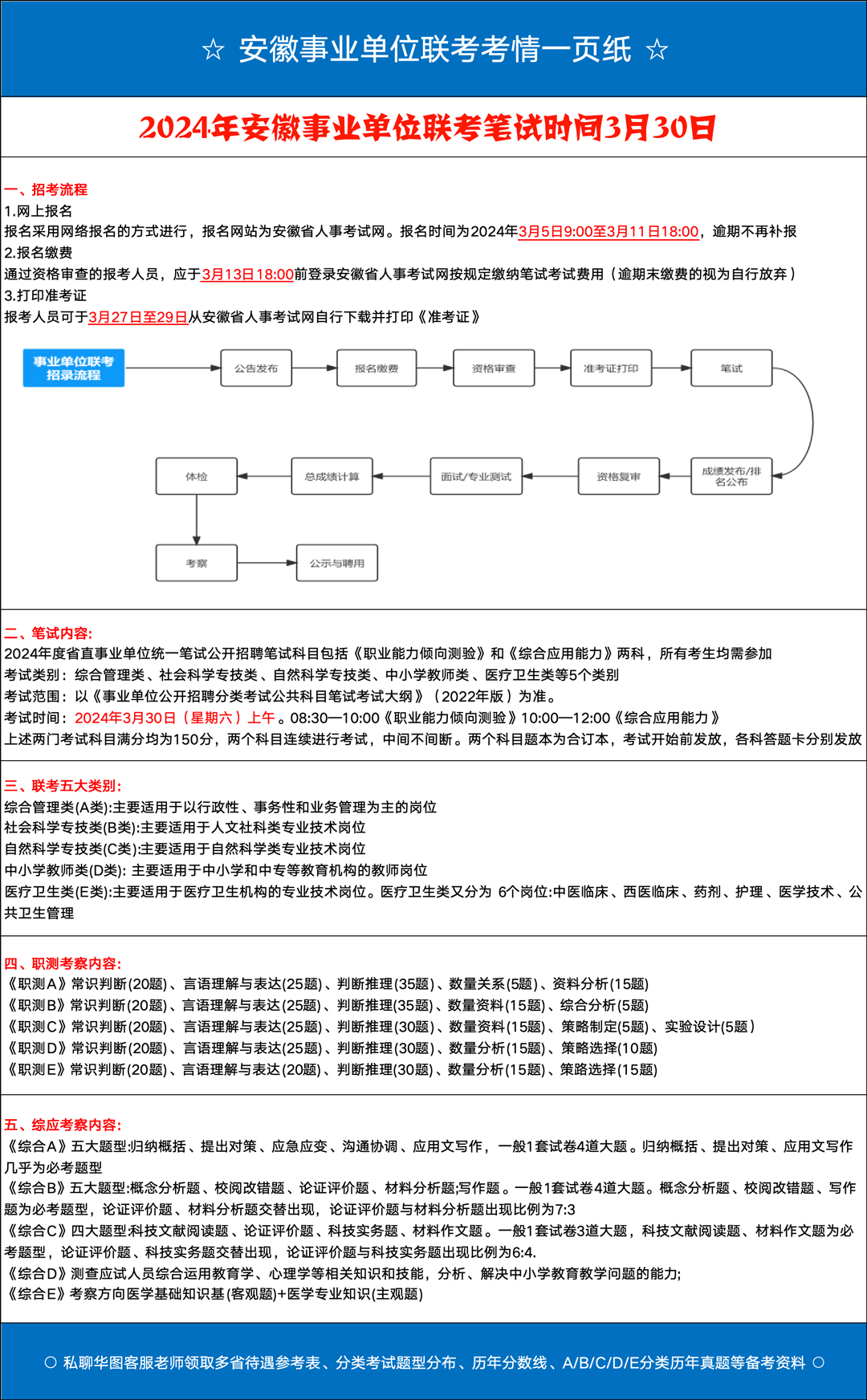 2024事业编报名指南，探索报名入口官网与备考攻略