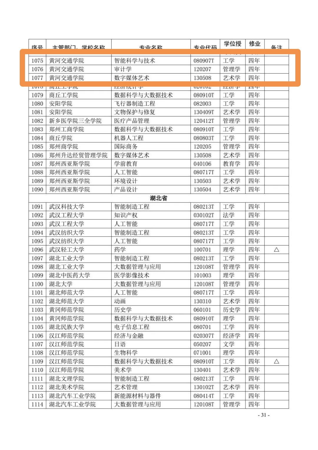 审计专业事业编学历要求探讨，本科是否成为必需门槛？