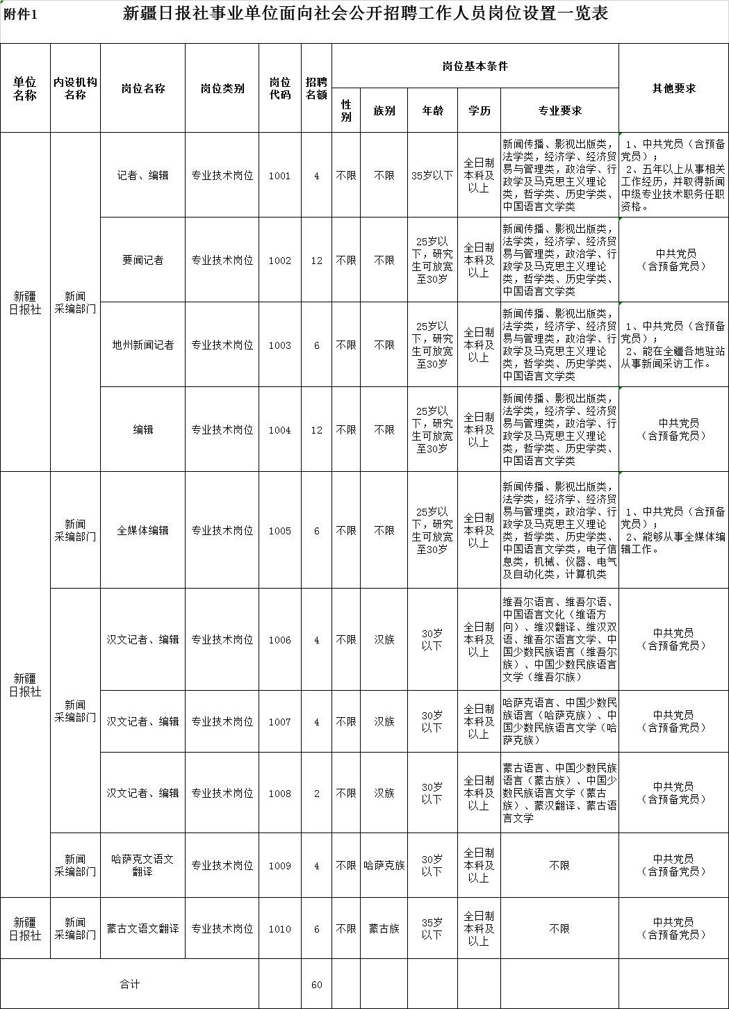 新疆事业单位招聘，机遇与挑战同在