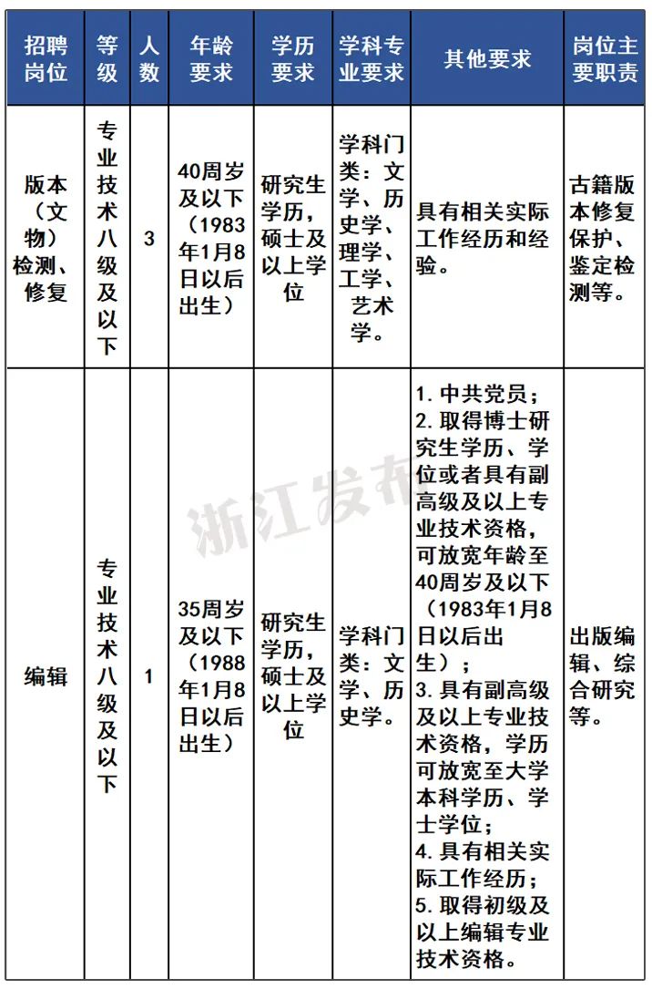 事业单位公开招聘情况汇报总结