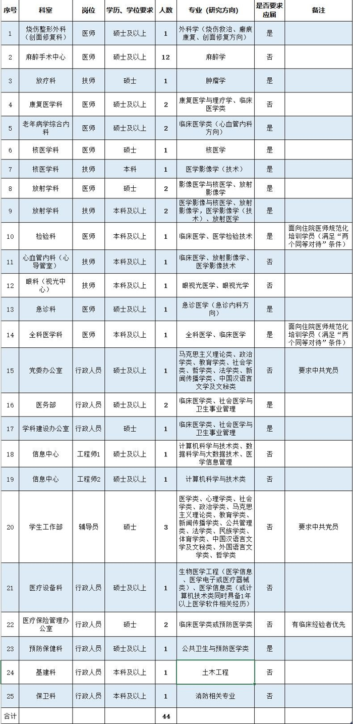 沈阳2024年教师招聘公告及岗位表全面解析