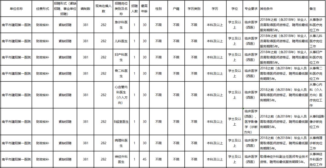 事业单位招聘医疗卫生岗位，构建健康中国的基石之路