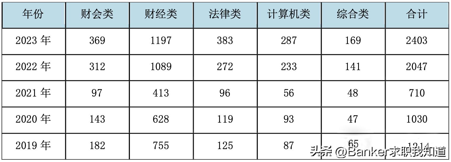 2024年国考公告完整版深度解读