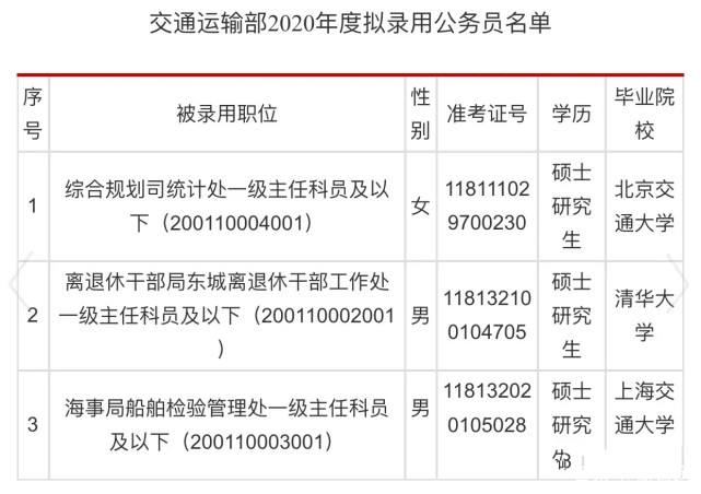 交通运输公务员岗位表详解及解读