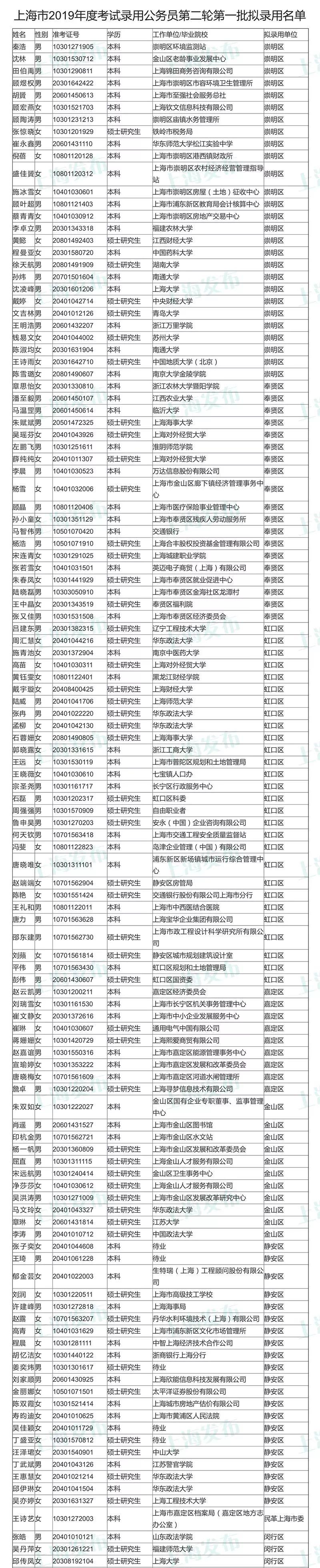 公示公务员录取名单，公平公正的选拔之路之旅