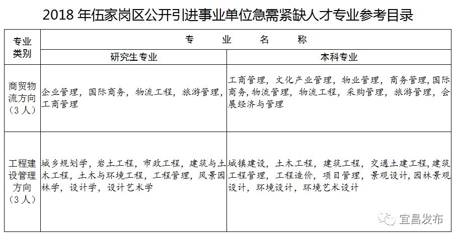 宜昌事业单位招聘公告汇总大全