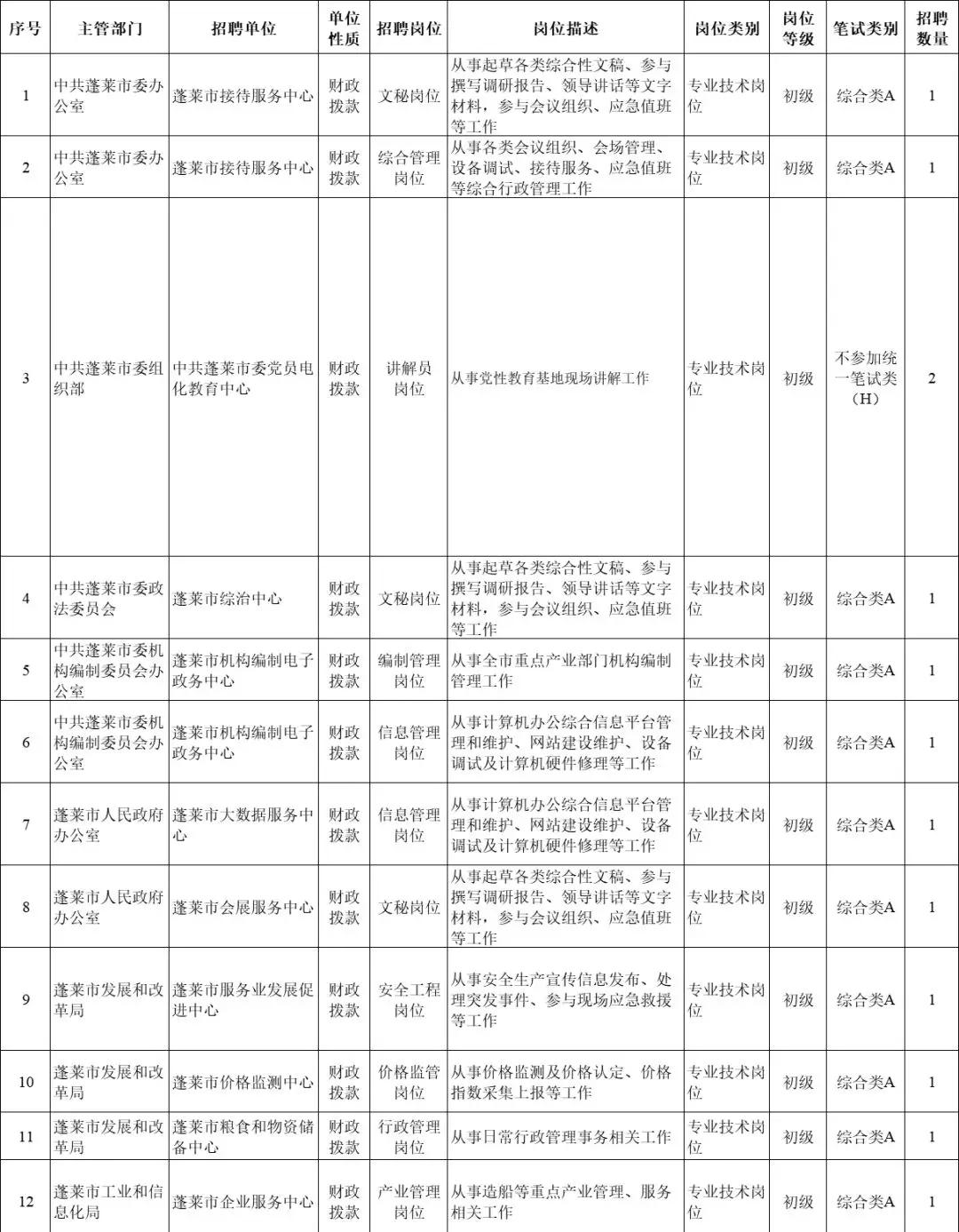 2020年事业单位招聘医疗，机遇与挑战并存的时代选择