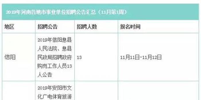 河南事业单位招聘最新动态汇总与关键信息解析