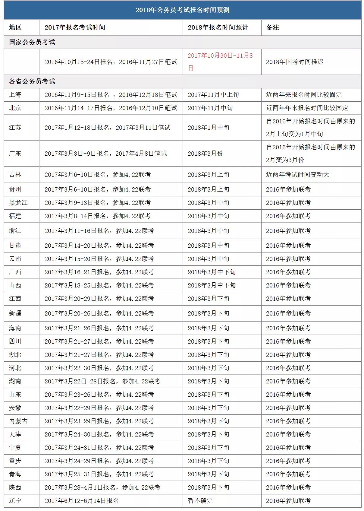 第25届公务员考试时间表揭晓，备考冲刺，把握机会！