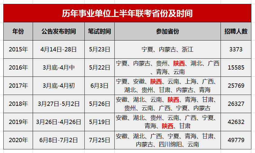 全国事业单位报考官网，一站式服务平台助力考生顺利报考事业单位职位