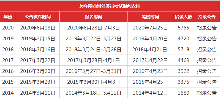 陕西2021公务员报考时间全面解析